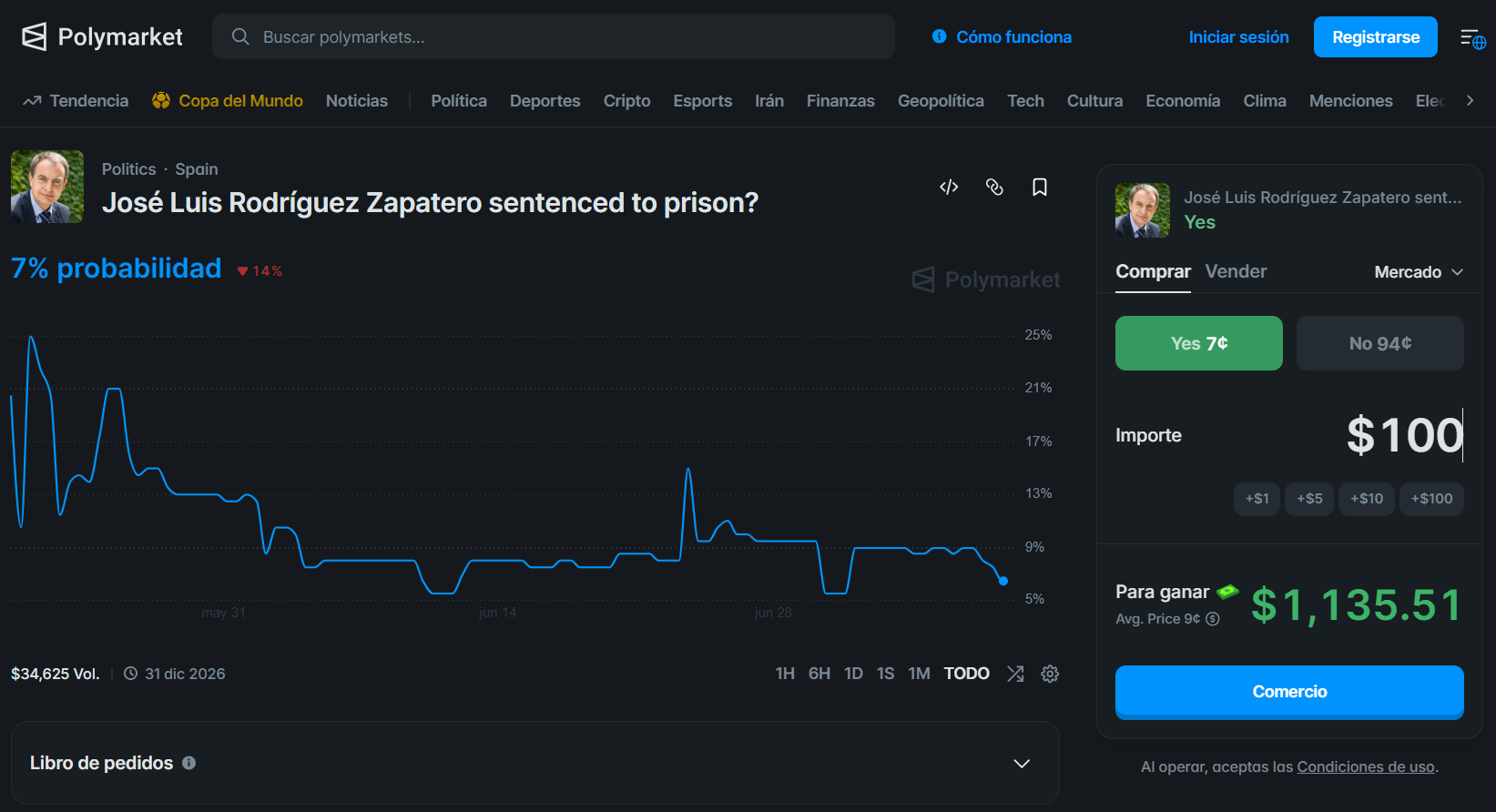 Ejemplo de mercado en Polymarket mostrando probabilidad, gráfico y panel de compra