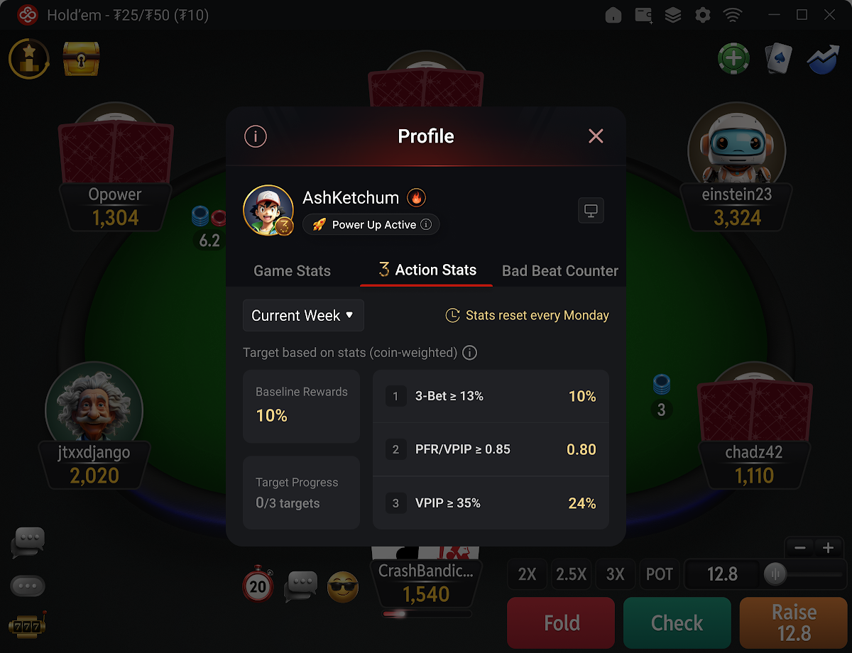 Estadísticas de acción del 3-Bet Club